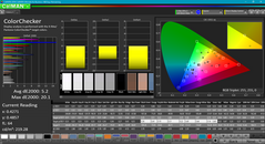 ColorChecker after calibration