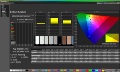 ColorChecker before calibration (vs. sRGB)