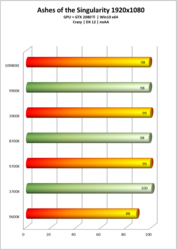 Core i9-10980XE - AoTS 1080p . (Source: Lab501)