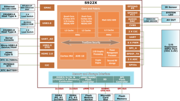 The Hardkernel ODROID-N2 (Image source: Hardkernel)