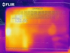 Temperatures bottom (idle)