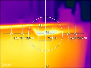 Fritz!Box 5690 Pro: Surface temperatures at the air outlet