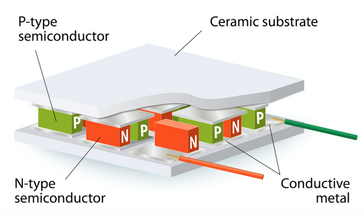 Matrix's PowerWatch is powered through thermoelectric technology. (Source: Matrix Industries)