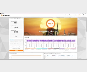 Lenovo LOQ laptop with AMD Ryzen 7 8845HS and Nvidia GeForce RTX 4060 scoring 98.6% stability in the 3DMark Steel Nomad Stress Test benchmark (Image source: Anmol Dubey via Notebookcheck)