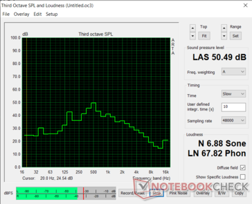 Noise levels - FurMark stress with case fans off