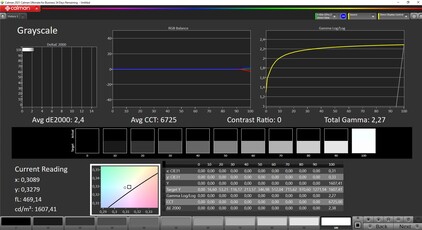 CalMAN measurement of the peak brightness in HDR mode