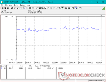 3DMark 06 power consumption