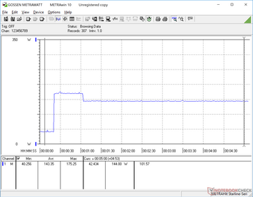 Prime95 initiated at 20s mark. Consumption is highest for the first few seconds before dropping due to unsustainable Turbo Boost