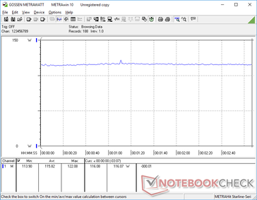 Stable power consumption when running Witcher 3 on Ultra settings