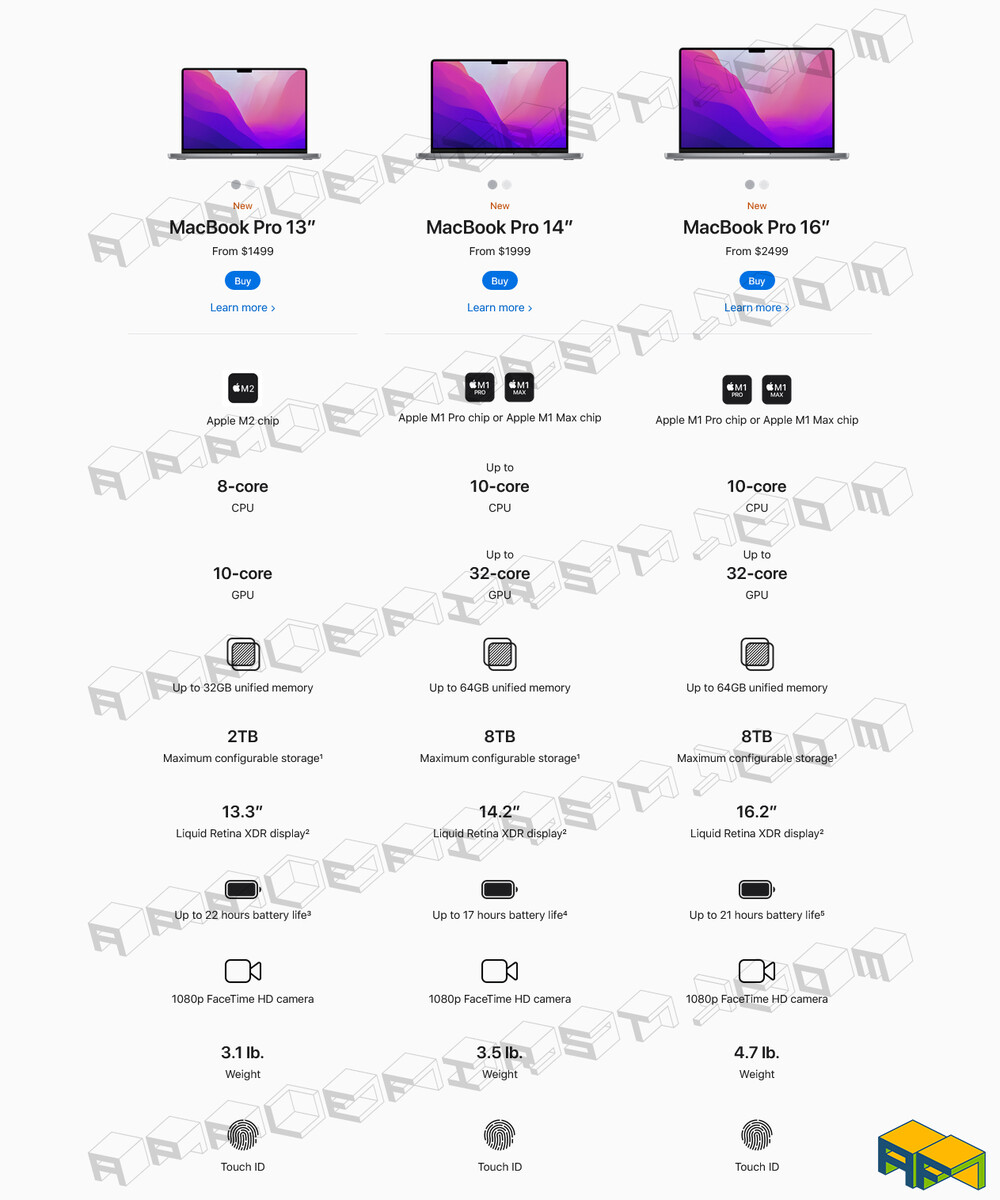 MacBook Pro 13 Pricing, specification sheet and design leaks for Apple