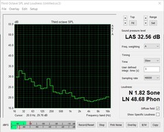 Fan noise (stress test: FurMark+Prime95)