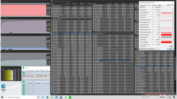 Prime95 stress. Note the extreme CPU temperatures necessary for the high stable clock rates