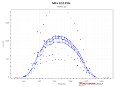 Sensor counts - 18,000 DPI