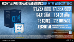 (Source: Intel)