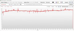 GPU power consumption