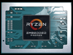 It would be nice to see Zen 2 embedded solutions with Navi iGPUs this year. (Image Source: AMD)