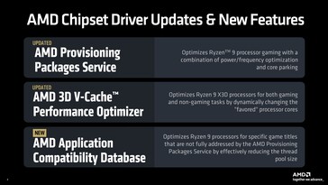 AMD Chipset drivers functionality. (Source: AMD)