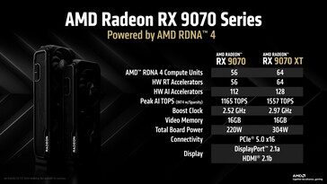 AMD Radeon RX 9070 and RX 9070 XT: Specifications. (Image Source: AMD)