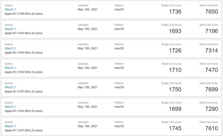 M1 iMac results. (Image source: Geekbench)