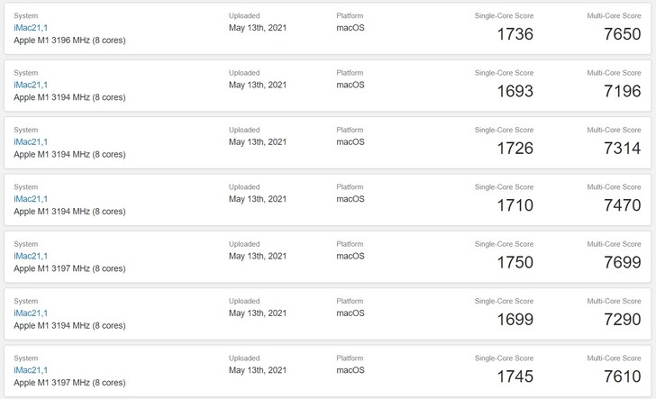 M1 iMac results. (Image source: Geekbench)