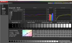 Grayscale calibrated