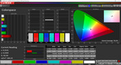 Color-space coverage (profile: AMOLED photo, color space: AdobeRGB)