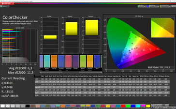 Color accuracy (color profile increased contrast, target color space sRGB)