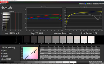 CalMAN: Greyscale – Normal colour mode, sRGB target colour space