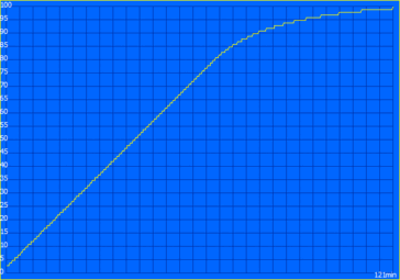 Charging express mode