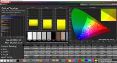 CalMAN: ColorChecker - calibrated