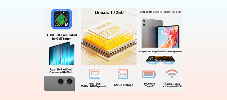 Core highlights of the tablet