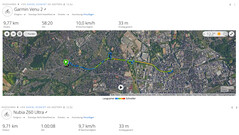 GNSS test ride: Summary