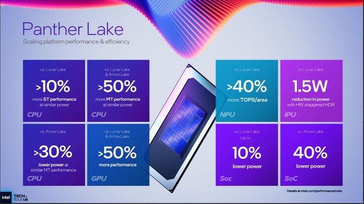 Intel Panther Lake performance and efficiency. (Image source: Intel)