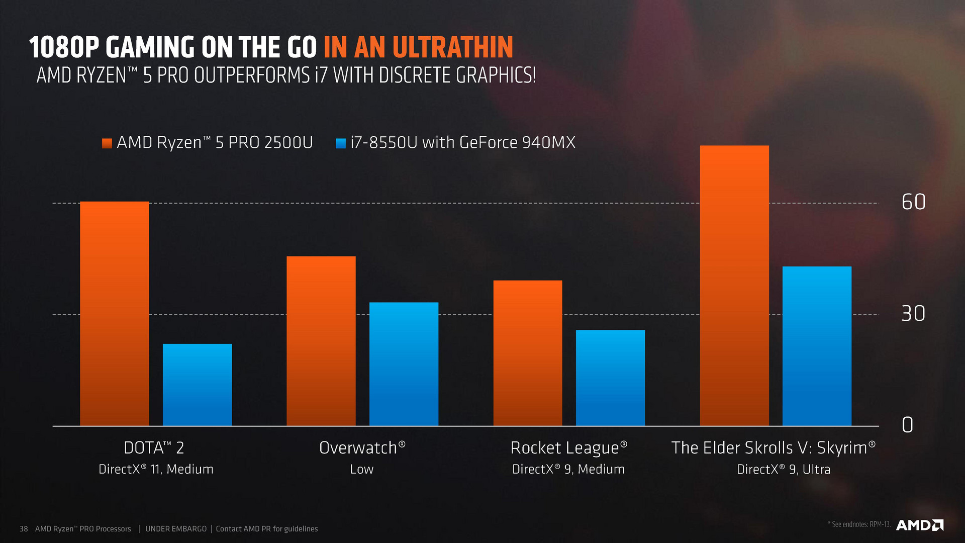 AMD announces new Ryzen Pro Mobile APUs NotebookCheck News