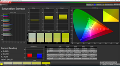 Saturation (Standard color profile)