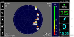 GPS: satellite signals