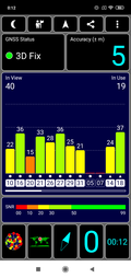 GPS Test outdoors