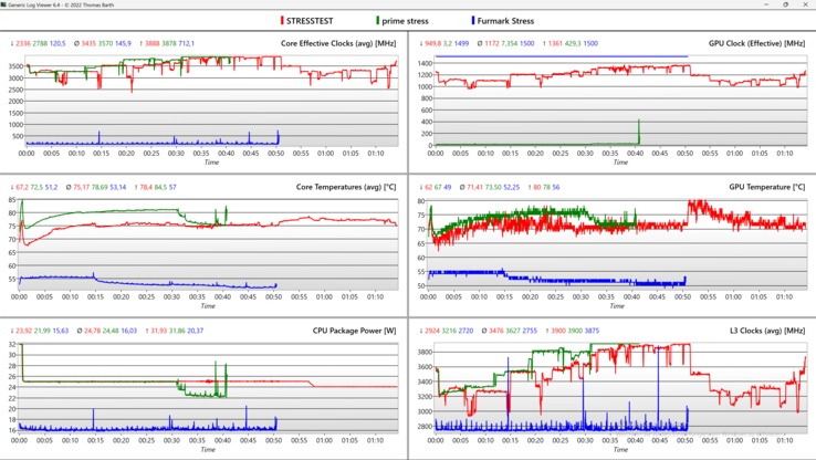 Stress Test Log