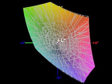 Color-space coverage (sRGB) - 99%