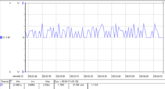 Power consumption on standby