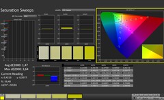 CalMAN: Saturation (calibrated)