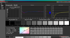 Grayscale after calibration