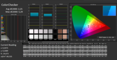 CalMAN - colour accuracy