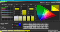 Saturation Sweeps before calibration