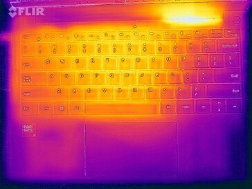 Heatmap stress test (top)