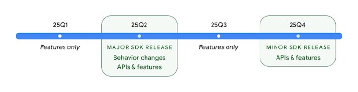Android 16 มาเร็วกว่าที่คิด พร้อมเผยแผนอัปเดตตลอดปี 2025 2 google-pixel-9a-android-16