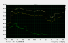 Era 300 pink noise two volume levels vs ambient noise