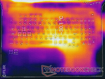 System idle (top)