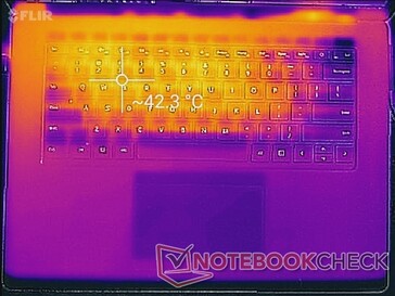 Prime95+FurMark stress (top)