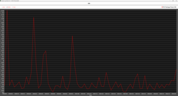 Ryzen 9 9950X3D Idle